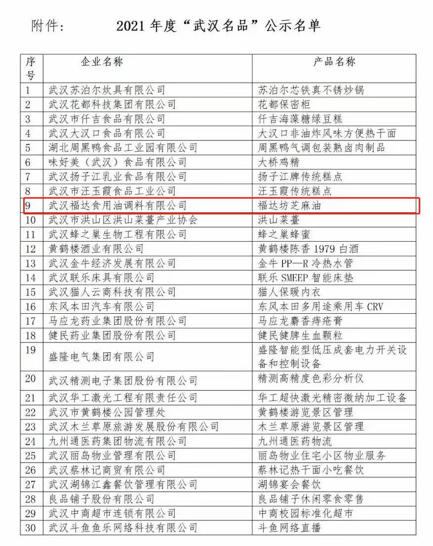 又双双叒叕传来好消息 | deep色客
旗下福达坊芝麻deep色客
被认定为武汉名品